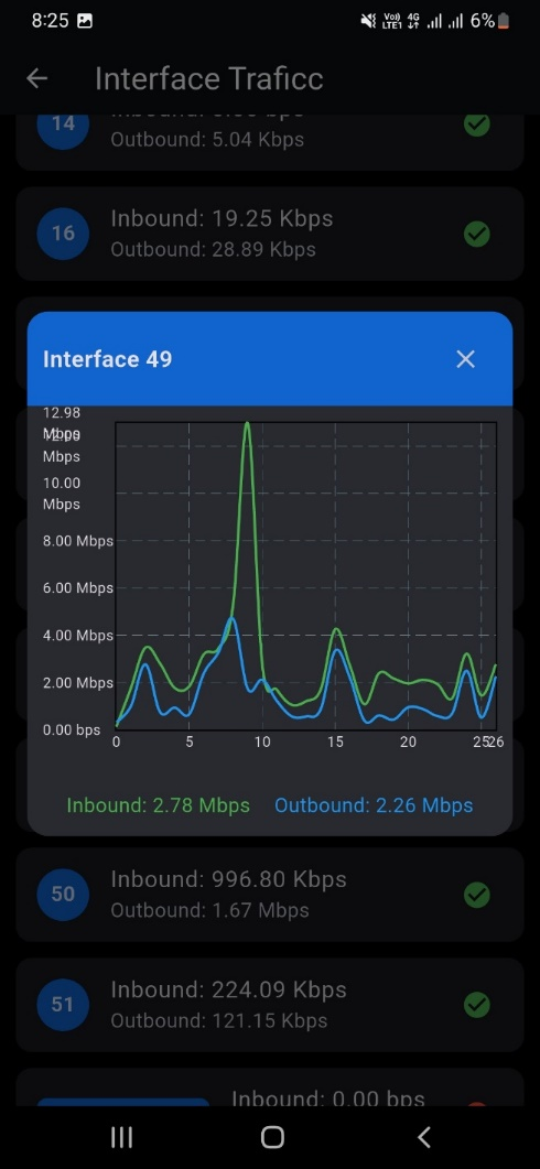Itheon mobile app interface traffic graph