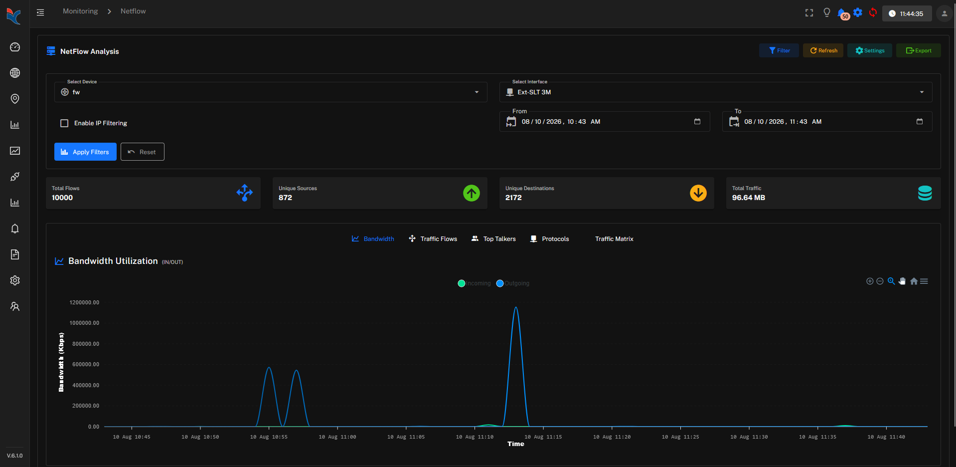 Netflow analysis showing bandwidth utilization and traffic flows