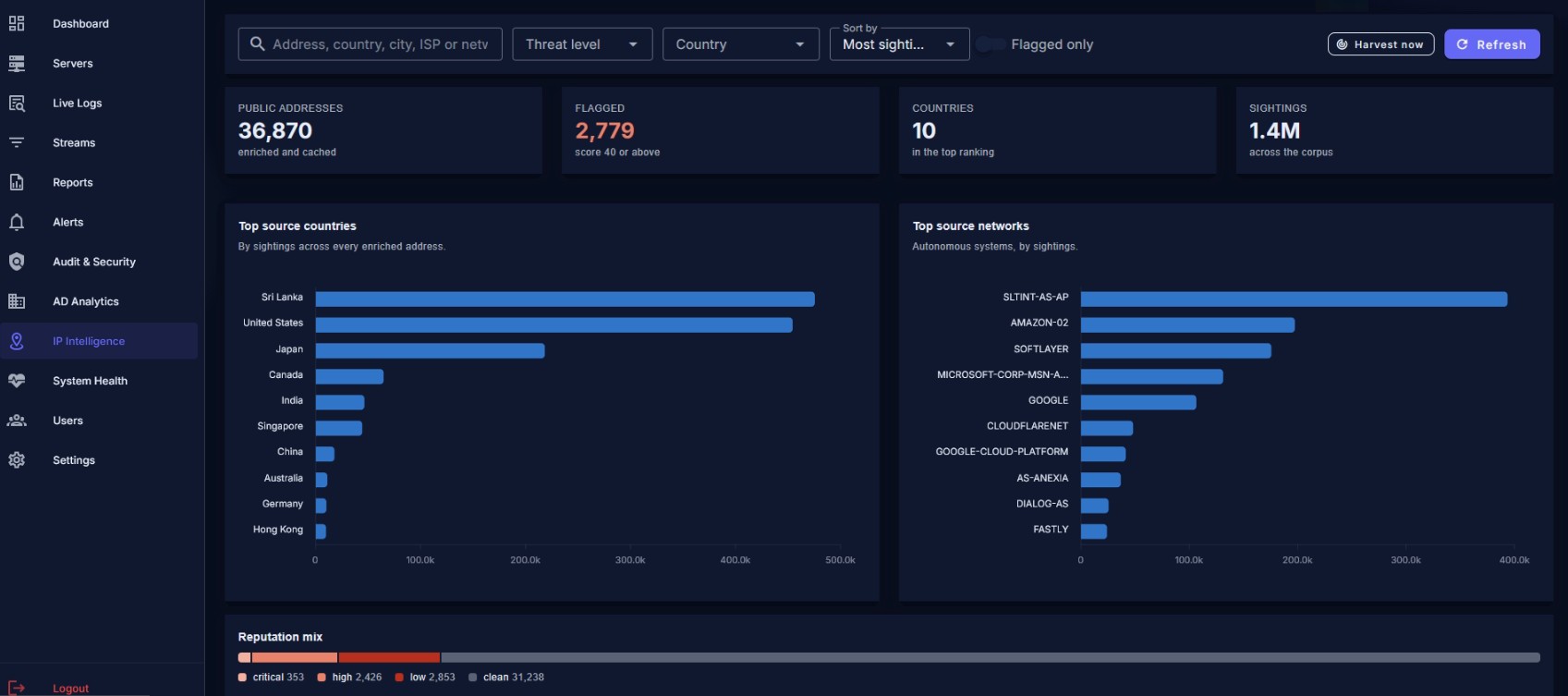 Itheon Log Analyzer IP intelligence reputation and geolocation view