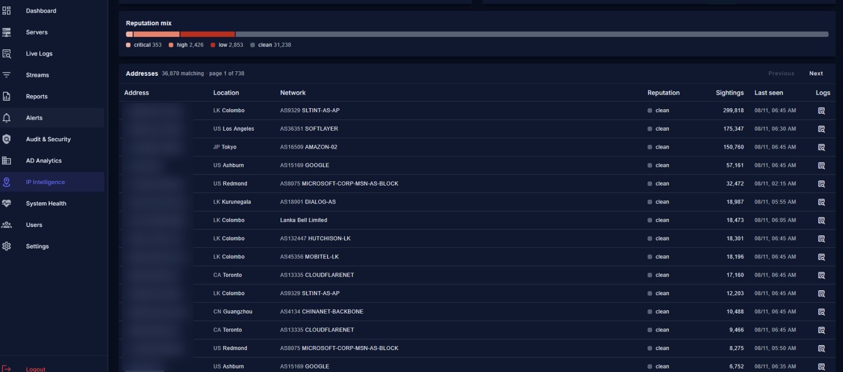 IP intelligence address table with reputation and sightings
