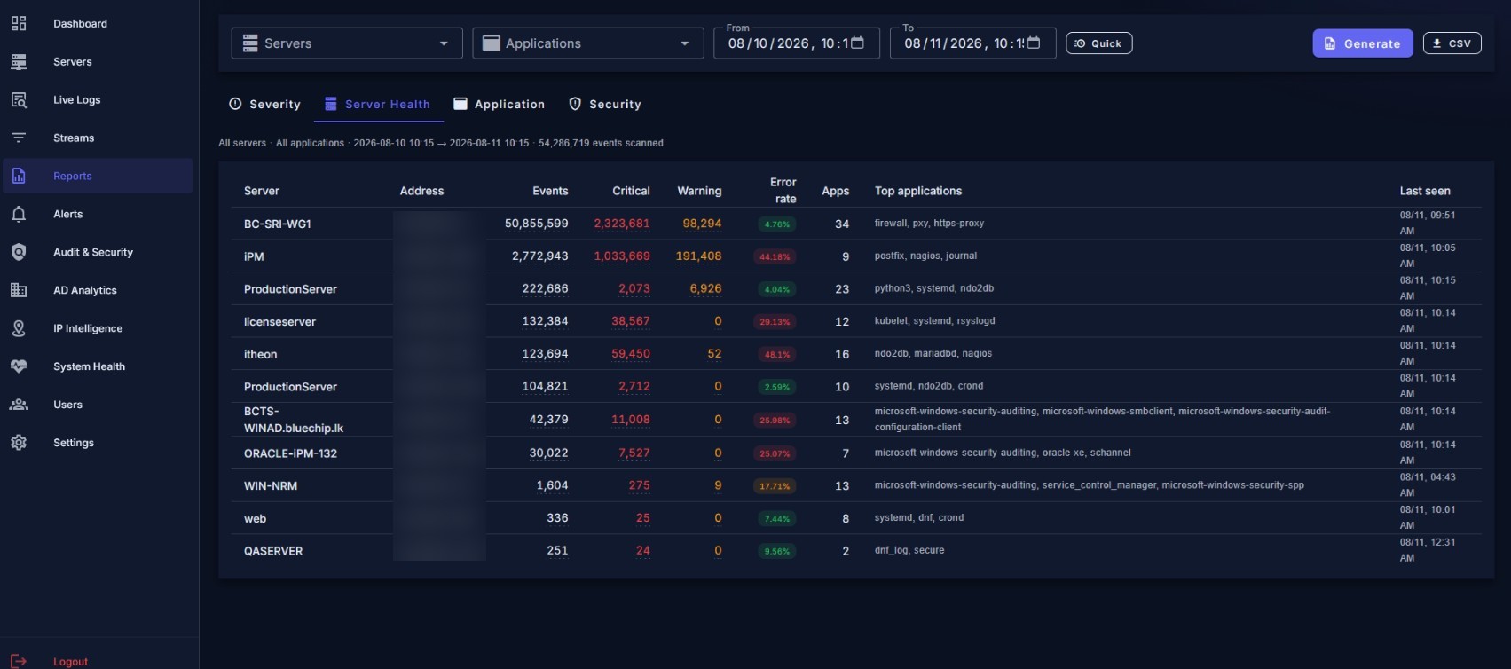 Server health report with per-server volume and error rate